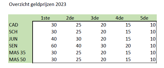 Geldprijzen Drie Zwanencross 2023